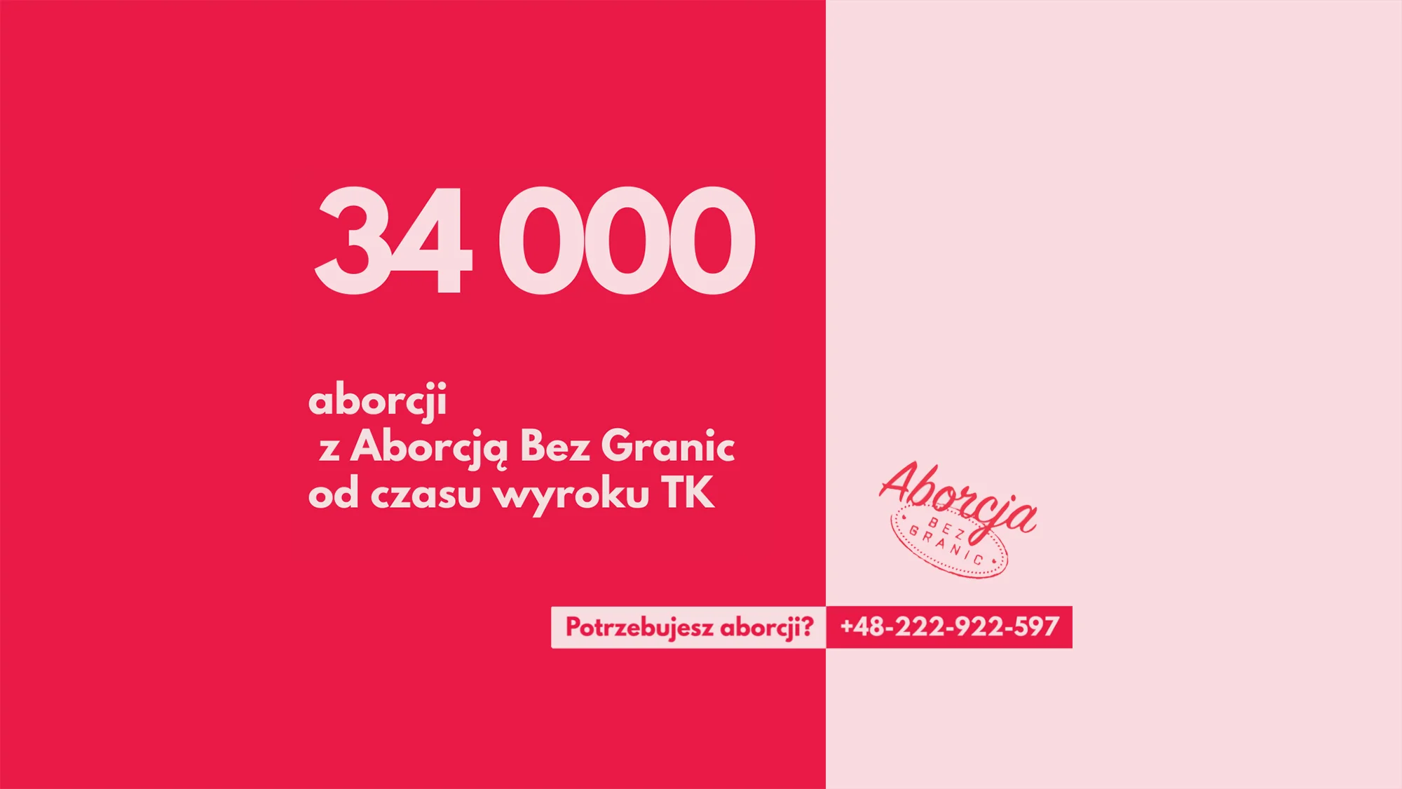 Grafika informacyjna o 34000 przeprowadzonych aborcjach przez ABG w trakcie pierwszego roku działalności.